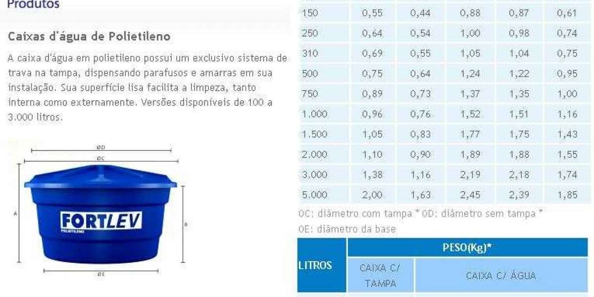 Utility Cost Calculator by Zip Code 2024